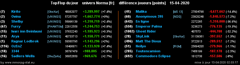 [Top et Flop] Univers Norma - Page 16 0f0471563