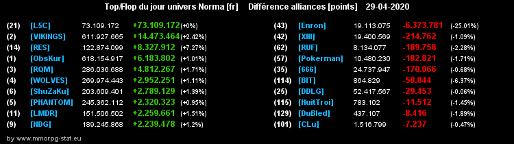 [Top et Flop] Univers Norma - Page 17 0f4bdb29a