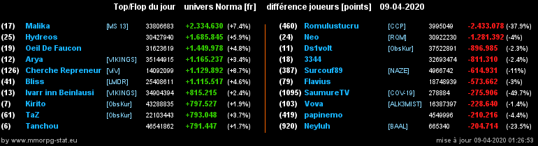 [Top et Flop] Univers Norma - Page 16 0f6b1dbee