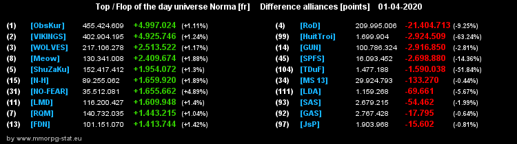 [Top et Flop] Univers Norma - Page 15 24c03b74d