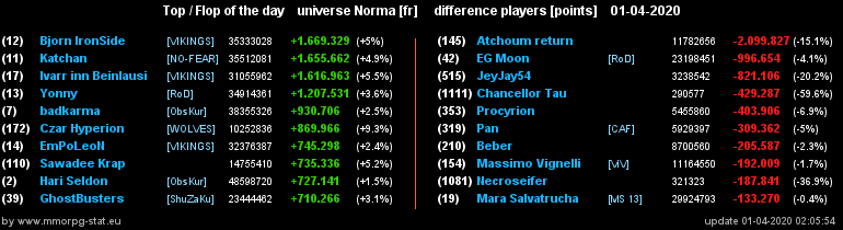 [Top et Flop] Univers Norma - Page 15 2d89eb924