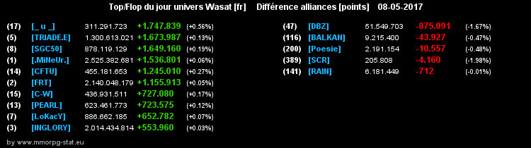 top et flop [univers Wasat] - Page 13 00e30876b