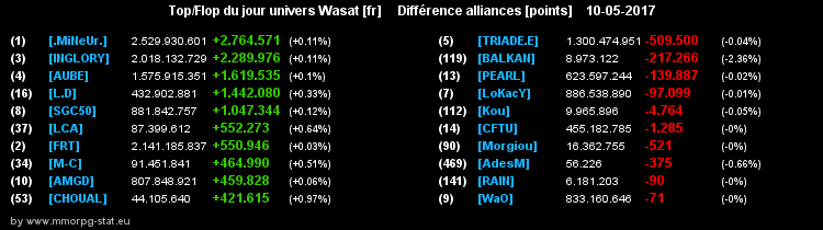 top et flop [univers Wasat] - Page 13 01ab1c052