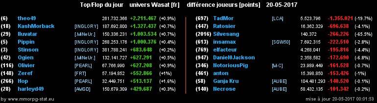 top et flop [univers Wasat] - Page 15 02c02c91b