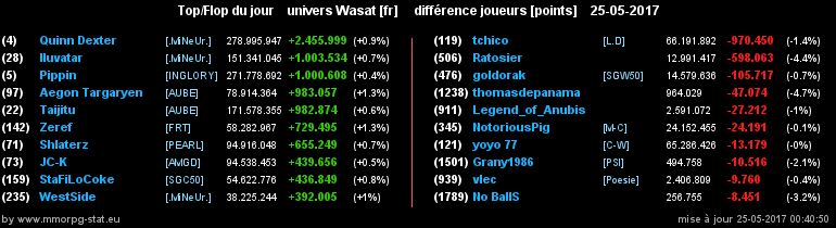 top et flop [univers Wasat] - Page 16 033178426