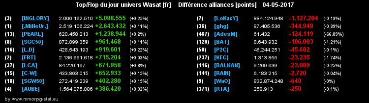 top et flop [univers Wasat] - Page 12 0466e4239