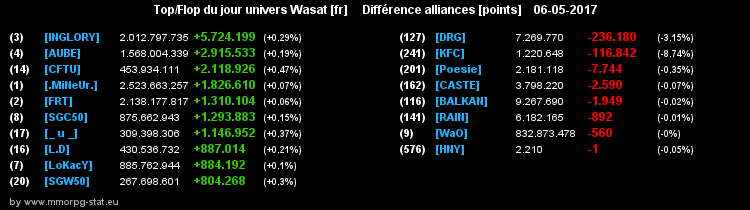 top et flop [univers Wasat] - Page 12 05a0b9c21