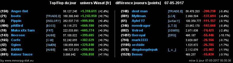 top et flop [univers Wasat] - Page 13 05d8f47d3