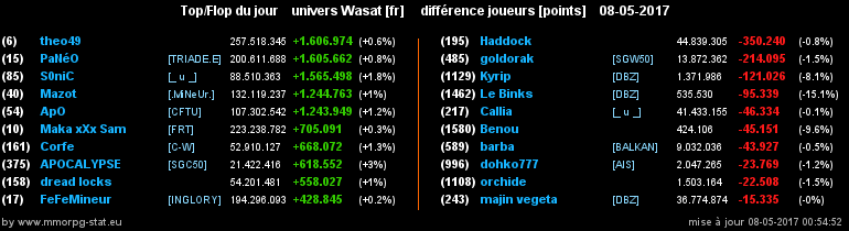 top et flop [univers Wasat] - Page 13 07cb09094