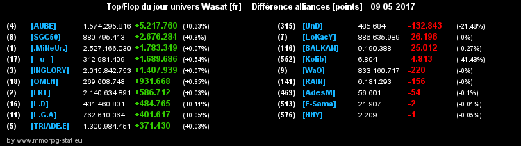 top et flop [univers Wasat] - Page 13 08002e867