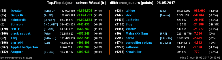 top et flop [univers Wasat] - Page 16 0ab1000ce