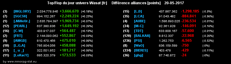 top et flop [univers Wasat] - Page 15 0b68e82bc