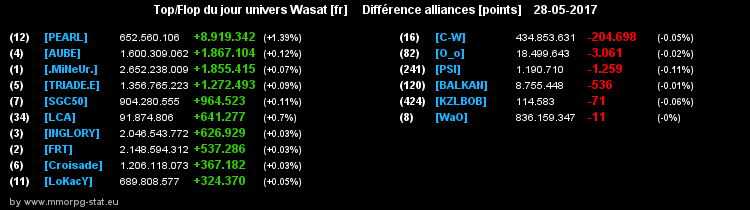 top et flop [univers Wasat] - Page 16 0c61afbdf