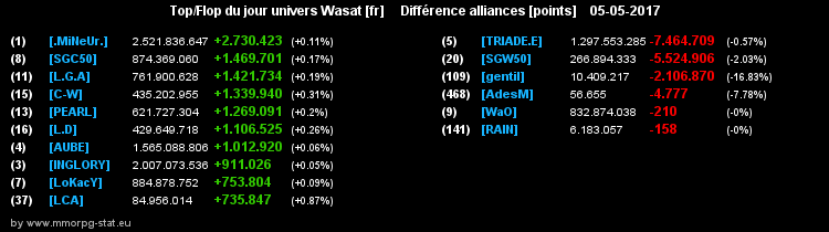 top et flop [univers Wasat] - Page 12 0c85c2d35