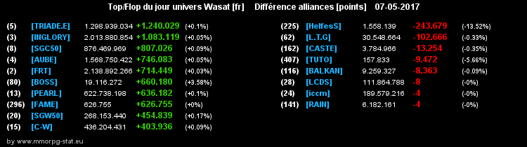 top et flop [univers Wasat] - Page 13 0d439f32d