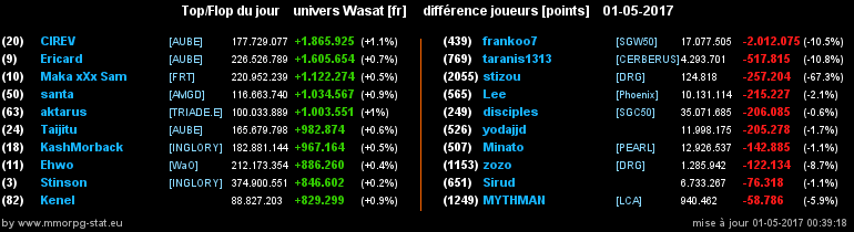 top et flop [univers Wasat] - Page 11 0da9d8e06