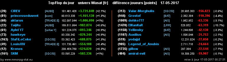 top et flop [univers Wasat] - Page 15 0e241daf1