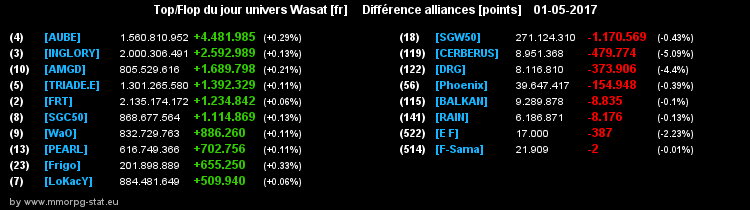 top et flop [univers Wasat] - Page 11 0f0969104