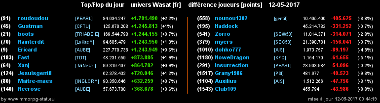 top et flop [univers Wasat] - Page 14 0fd5497cc