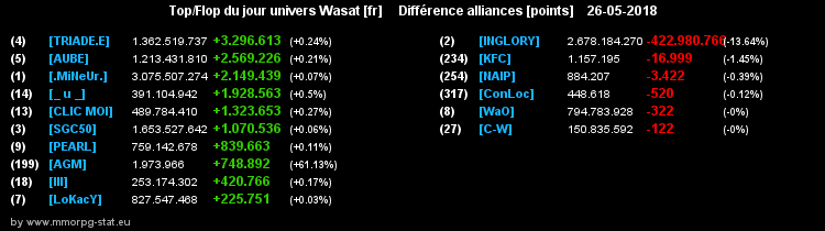 top et flop [univers Wasat] - Page 40 0144f617e