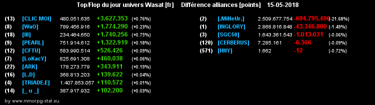 top et flop [univers Wasat] - Page 39 02a279284