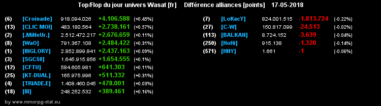 top et flop [univers Wasat] - Page 39 036424c9c