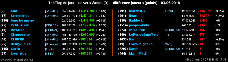 top et flop [univers Wasat] - Page 38 059b02bbe