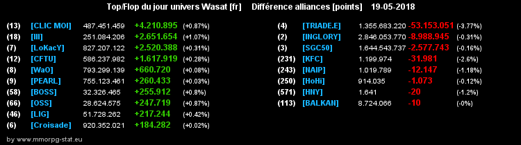 top et flop [univers Wasat] - Page 40 0627957d6