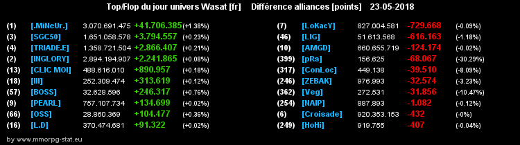 top et flop [univers Wasat] - Page 40 0a2b7b243