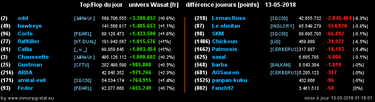 top et flop [univers Wasat] - Page 39 0e67eb69c