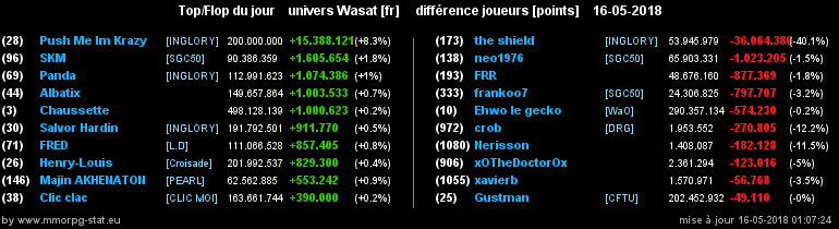 top et flop [univers Wasat] - Page 39 0f96bfba1