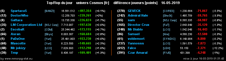 [top et flop] univers cosmos  - Page 25 001d6de84