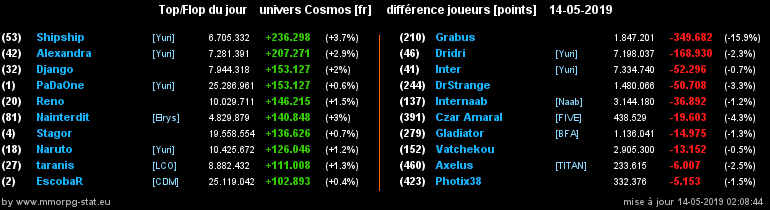 [top et flop] univers cosmos  - Page 24 011d32634