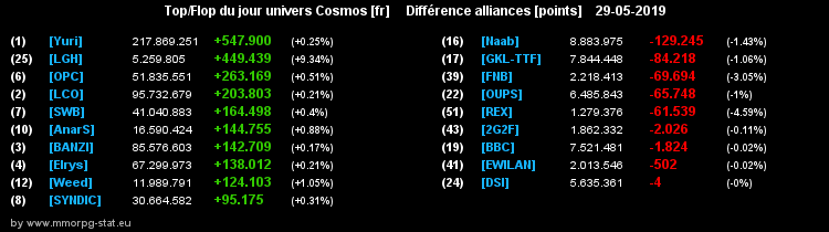 [top et flop] univers cosmos  - Page 27 0164d95bd