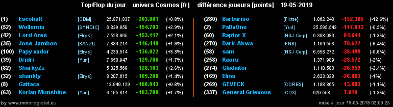 [top et flop] univers cosmos  - Page 25 020e909c3