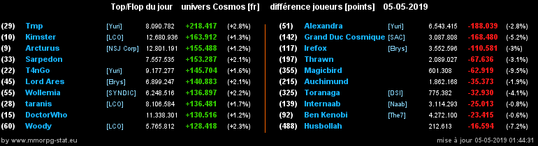 [top et flop] univers cosmos  - Page 23 0261fc74e