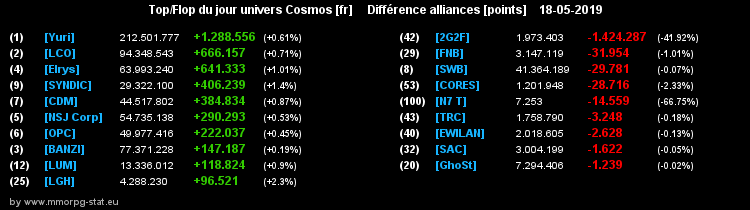 [top et flop] univers cosmos  - Page 25 03440b85f