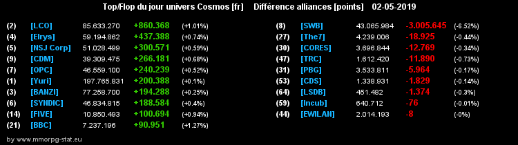 [top et flop] univers cosmos  - Page 23 03ca4217e