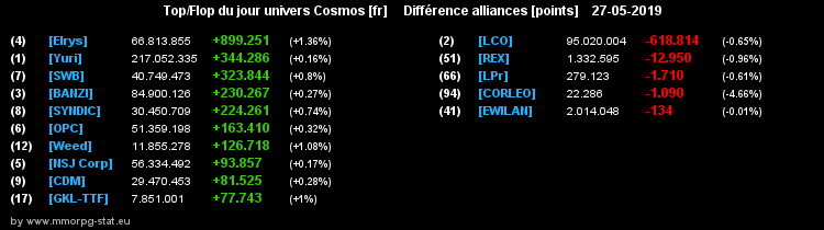 [top et flop] univers cosmos  - Page 26 042768ef7