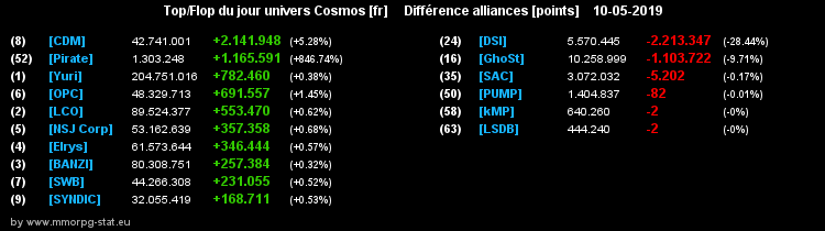 [top et flop] univers cosmos  - Page 24 044d4c13c