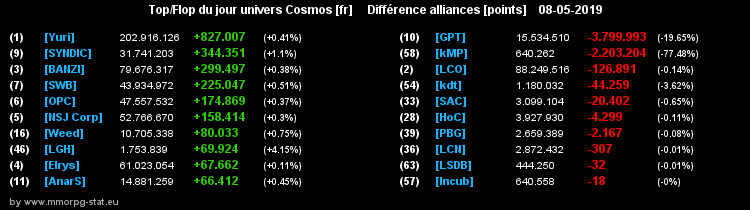 [top et flop] univers cosmos  - Page 23 050558605