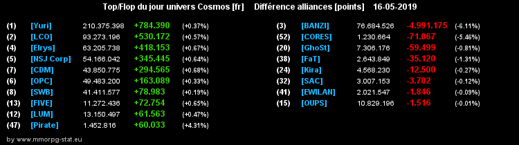 [top et flop] univers cosmos  - Page 25 0607ba315