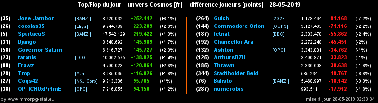 [top et flop] univers cosmos  - Page 27 069b8d3fc