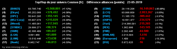 [top et flop] univers cosmos  - Page 26 07abc32c6