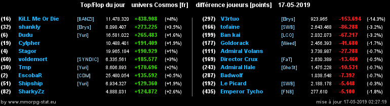 [top et flop] univers cosmos  - Page 25 089d4a2dc