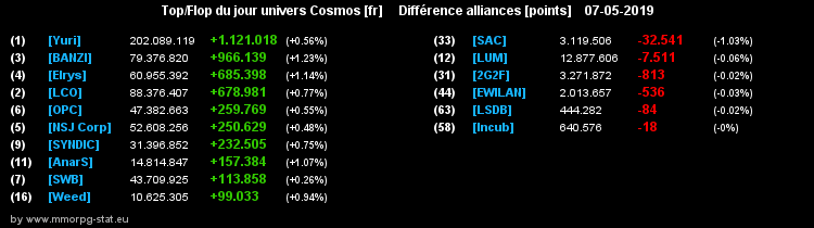 [top et flop] univers cosmos  - Page 23 08a5cf243