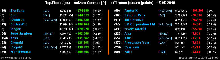 [top et flop] univers cosmos  - Page 24 099d15a6c