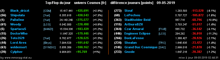 [top et flop] univers cosmos  - Page 23 09f2794e1