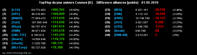 [top et flop] univers cosmos  - Page 23 0aef3906a