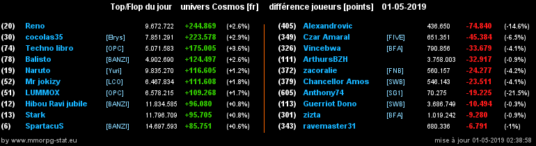 [top et flop] univers cosmos  - Page 23 0b108f62b